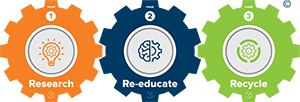 Sustainability module